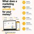 Professional Top SEO Company Malaysia - The Creatives 360