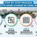 Struggling With Name Update? Get Gazette For Name Change In Tamil Nadu