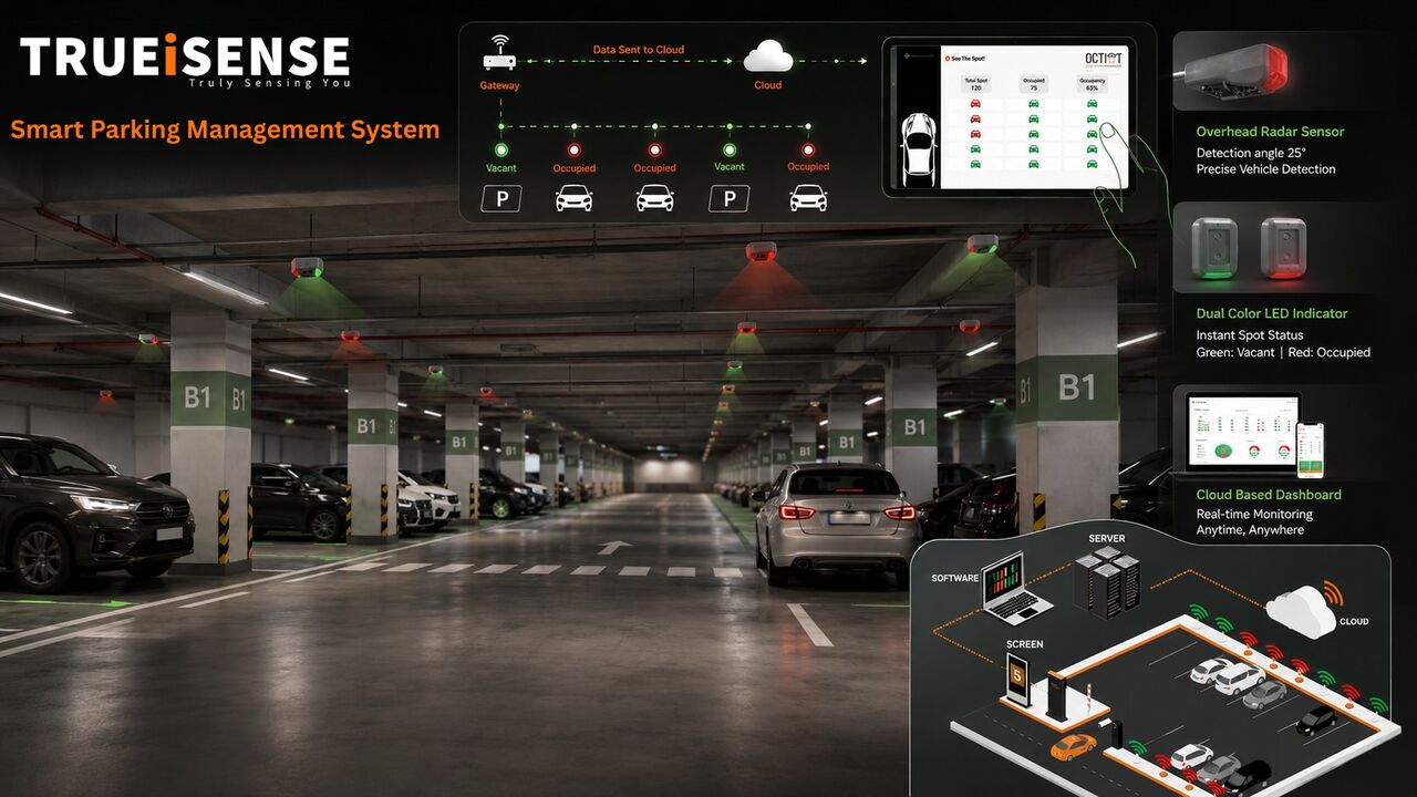 Noida, Electronics, Smart Parking Management System Solutions | TRUEiSENSE