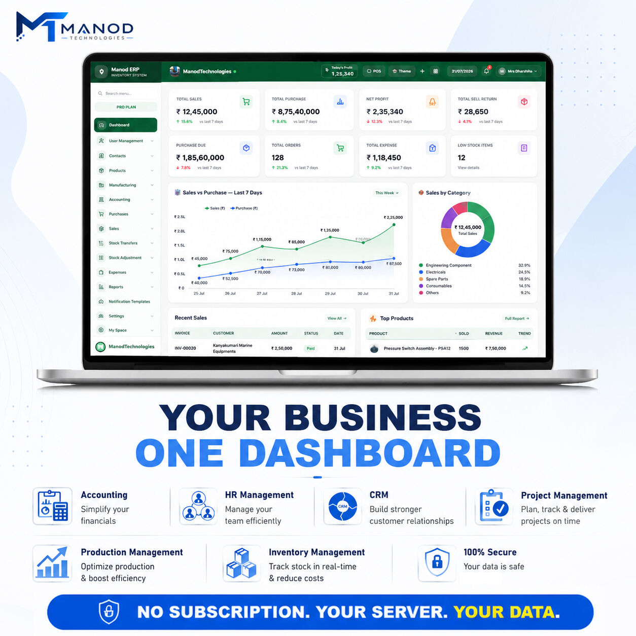 Mumbai, ERP, ERP, CRM & AI Automation Solutions For Businesses