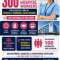 URGENT HIRING &ndash; 300 FEMALE HOSPITAL WORKERS