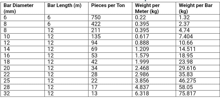 Riyadh, Materials, SAR 1900,  Re-Bar
