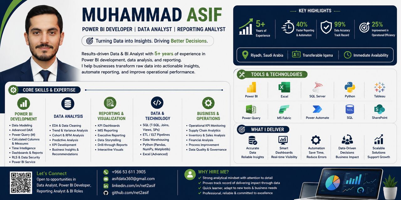 Madinah, Job Seekers, Power BI Developer | Data Analyst | Reporting Analyst