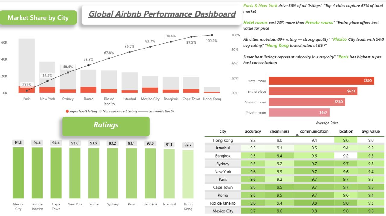 Madinah, Job Seekers, Power BI Developer | Data Analyst | Reporting Analyst