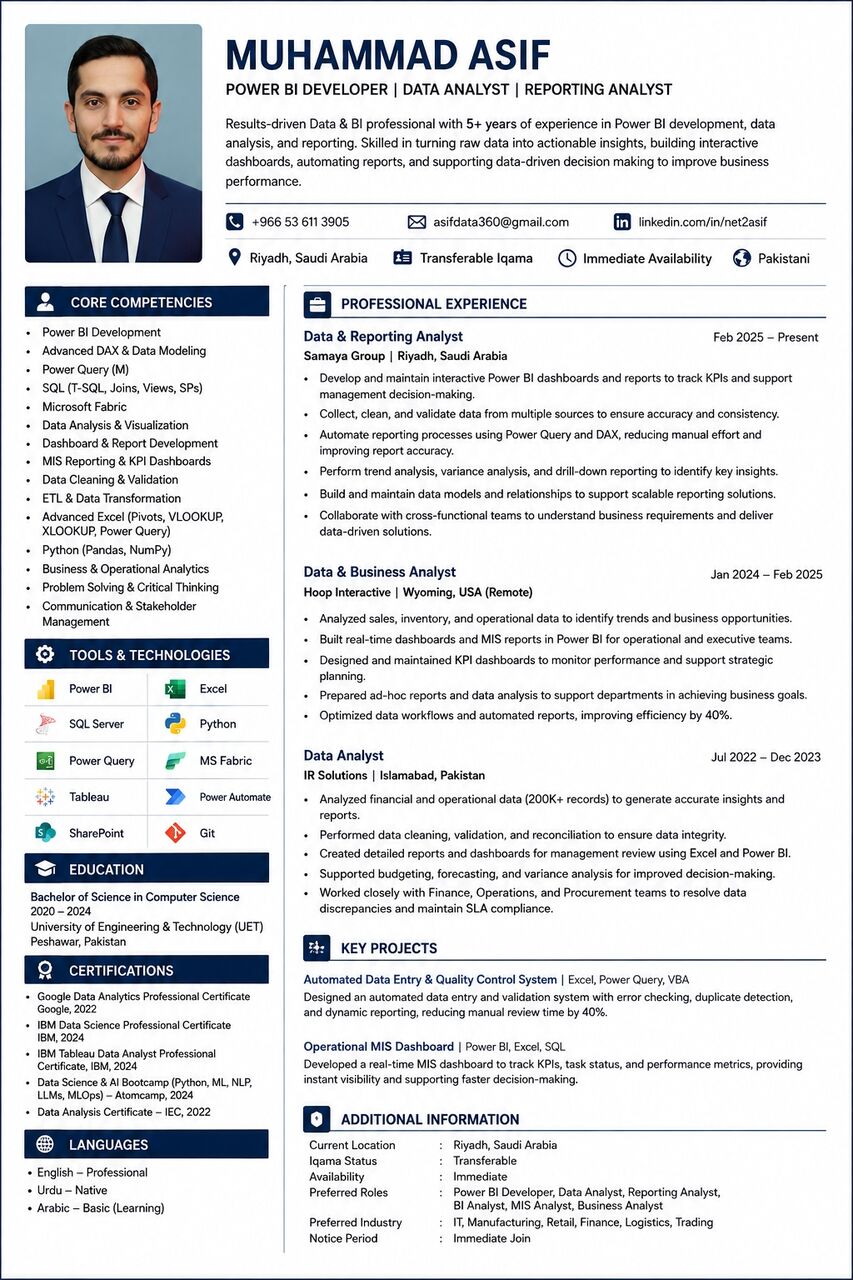Madinah, Job Seekers, Power BI Developer | Data Analyst | Reporting Analyst