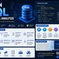 Learn SQL For Data Analytics