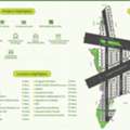 INR 35000,  195 Sq. Yard,  HMDA & RERA  APPROVED Open Plots For Sale @ Adibatla