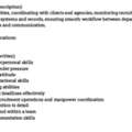 We Are Hiring For Oman (OPERATIONS COORDINATOR)