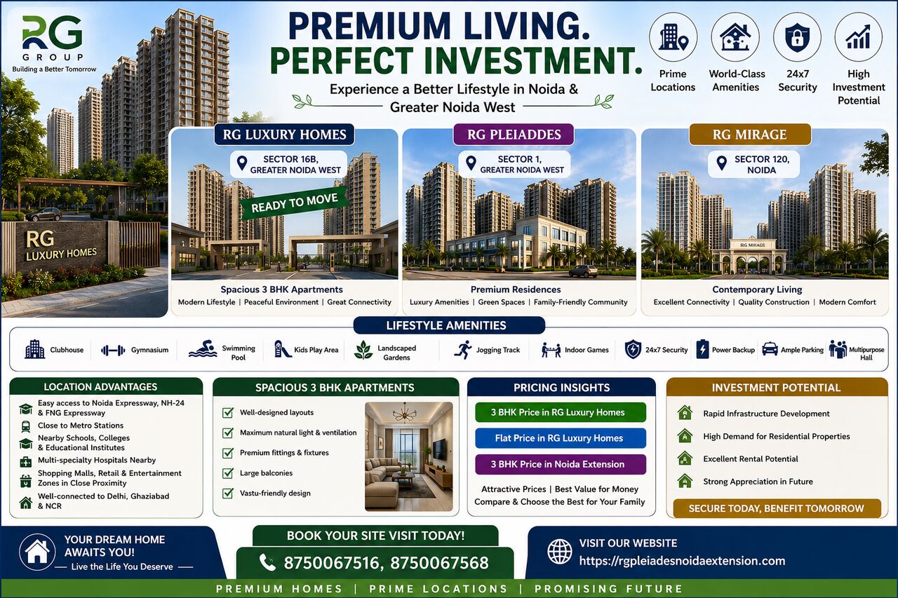 Noida, Real Estate, Explore Premium Residential Living With RG Luxury Homes, RG Pleiaddes & RG Mirage In Noida