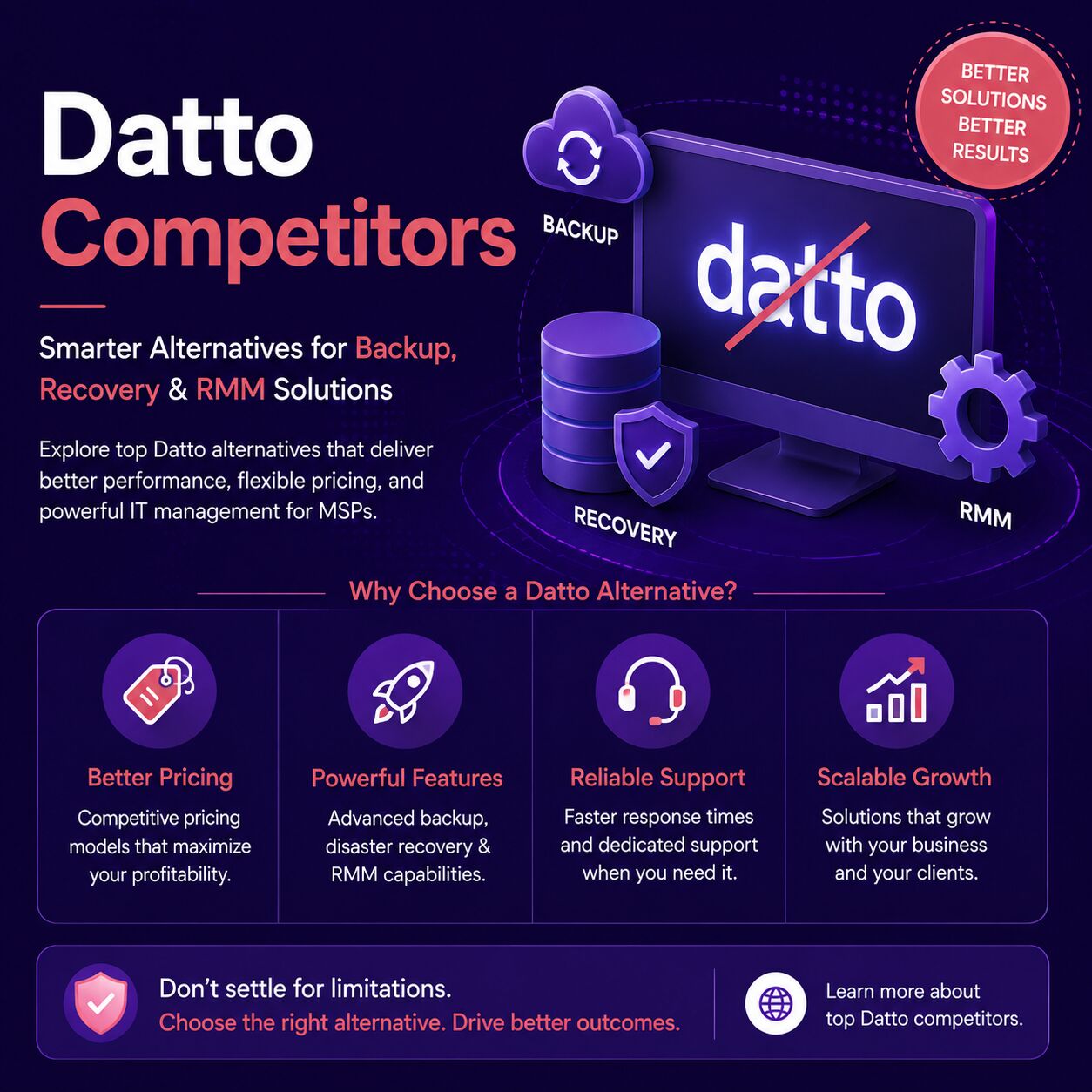 Dubai, Business, Top Datto Alternatives For Growing Managed Service Providers