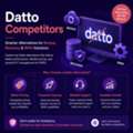 Top Datto Alternatives For Growing Managed Service Providers