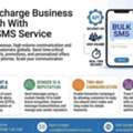 Start Bulk SMS Marketing Today With Instant Setup For Max ROI