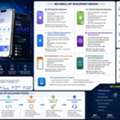 Top Web Design Company In USA