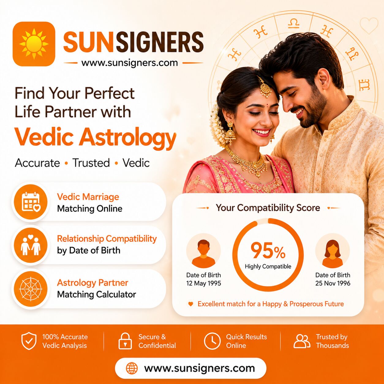 New Delhi, Education, Vedic Marriage Matching Online &mdash; Check Compatibility With Our Astrology Partner