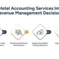 Hotel Accounting Services For Better Revenue Management