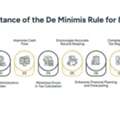 De Minimis Rule For Claiming GST Credit On Exempt Supplies
