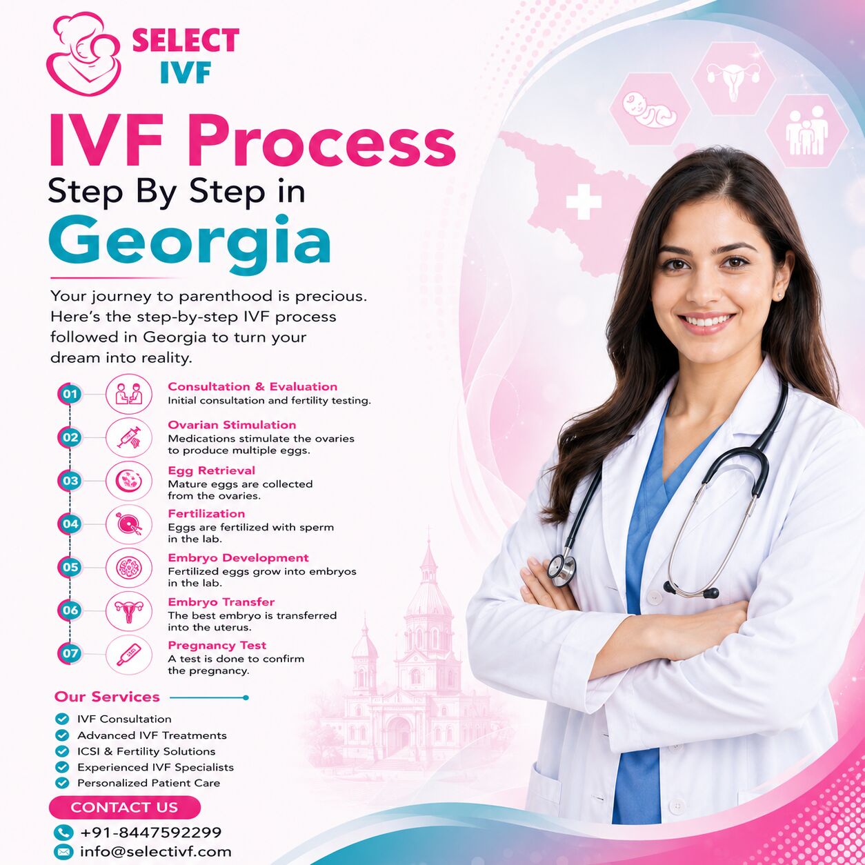 Tbilisi, Health, IVF Process Step By Step In Georgia