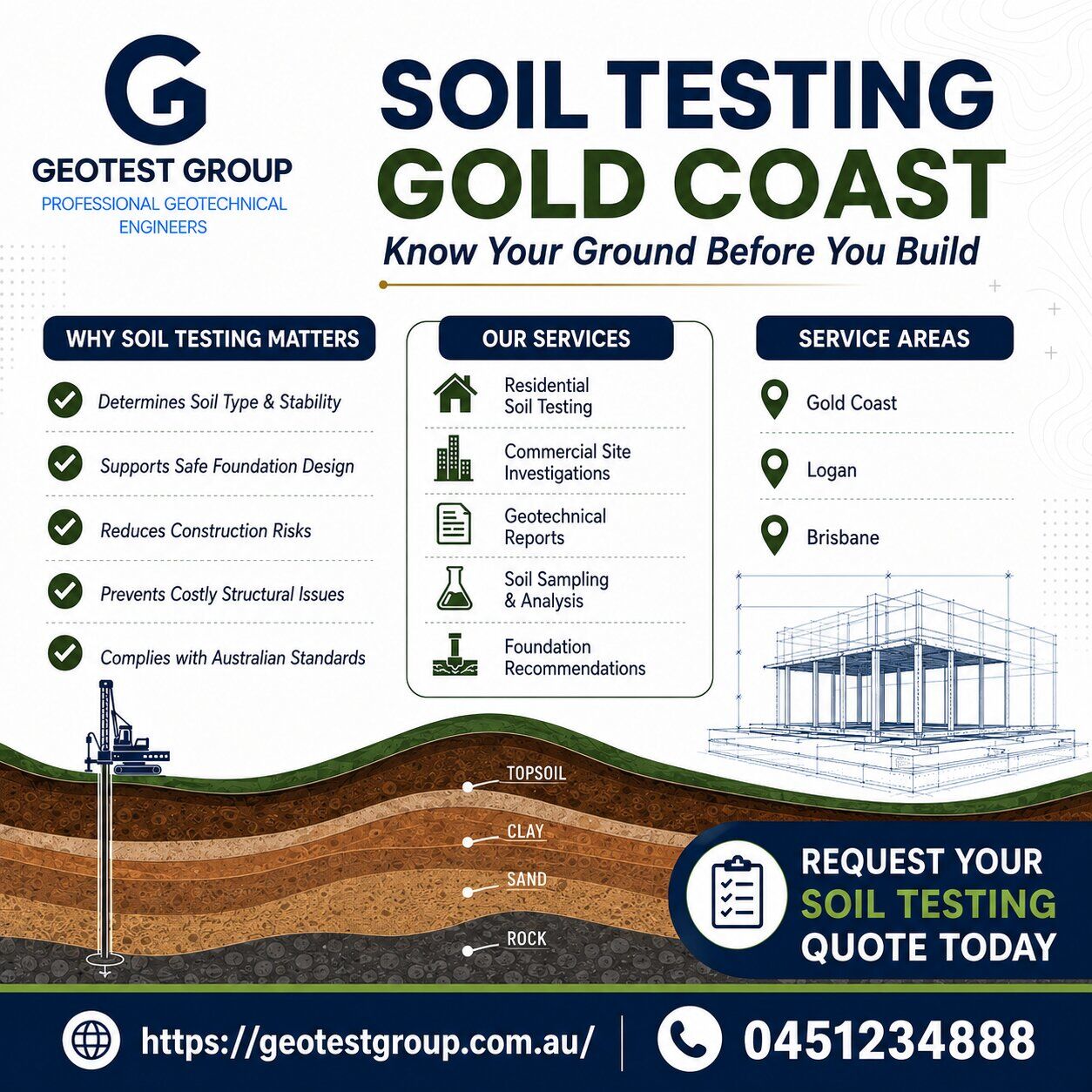 Brisbane, Business, Professional Soil Testing Gold Coast Services For Safe Construction Projects