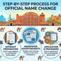 Complete Gazette Name Change In Rajasthan Assistance | Vakil India