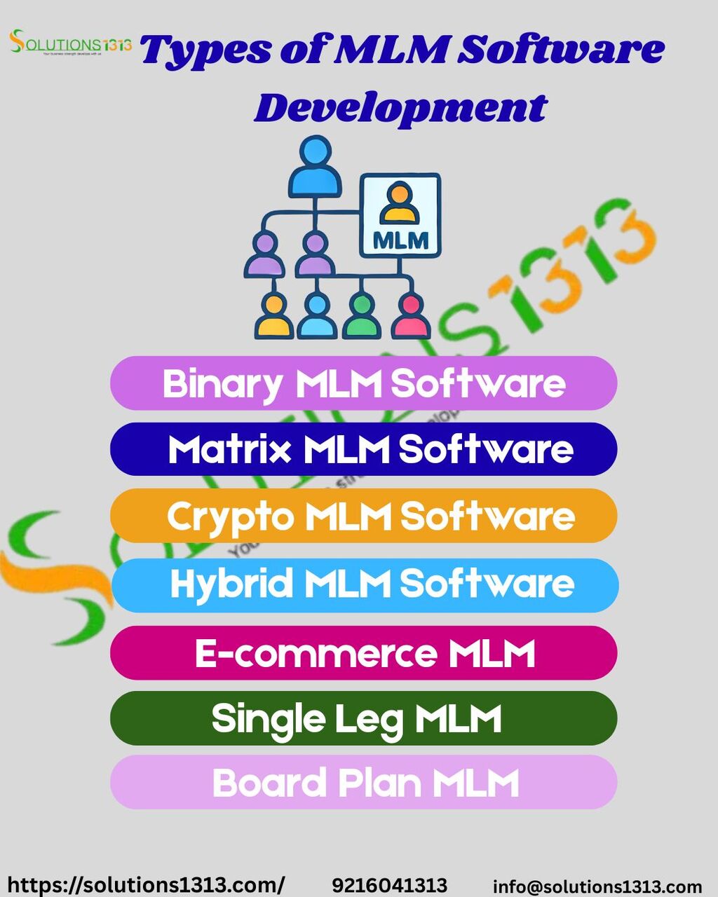Punjab, Software Development, Build A Stronger Network Marketing Business With Solutions1313