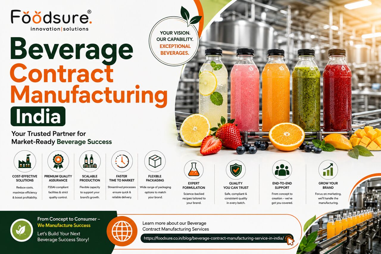Noida, Food & Drink, Beverage Contract Manufacturing By Foodsure