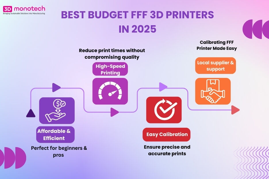 Chennai, Machinery, Best Budget FFF 3D Printers In 2025 For Business | 3D Monotech