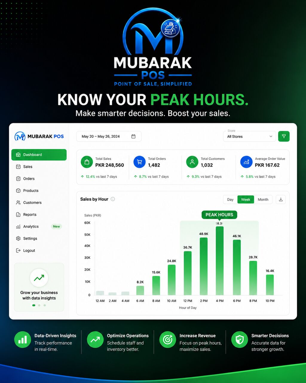 Islamabad, Software, SAR 1500,  Point-of-sale Built For Retail And Restaurants &mdash; Customized To Fit Your Industry.