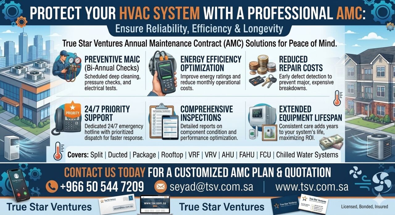 Riyadh, Appliance Repair, HVAC Annual Maintenance Contracts