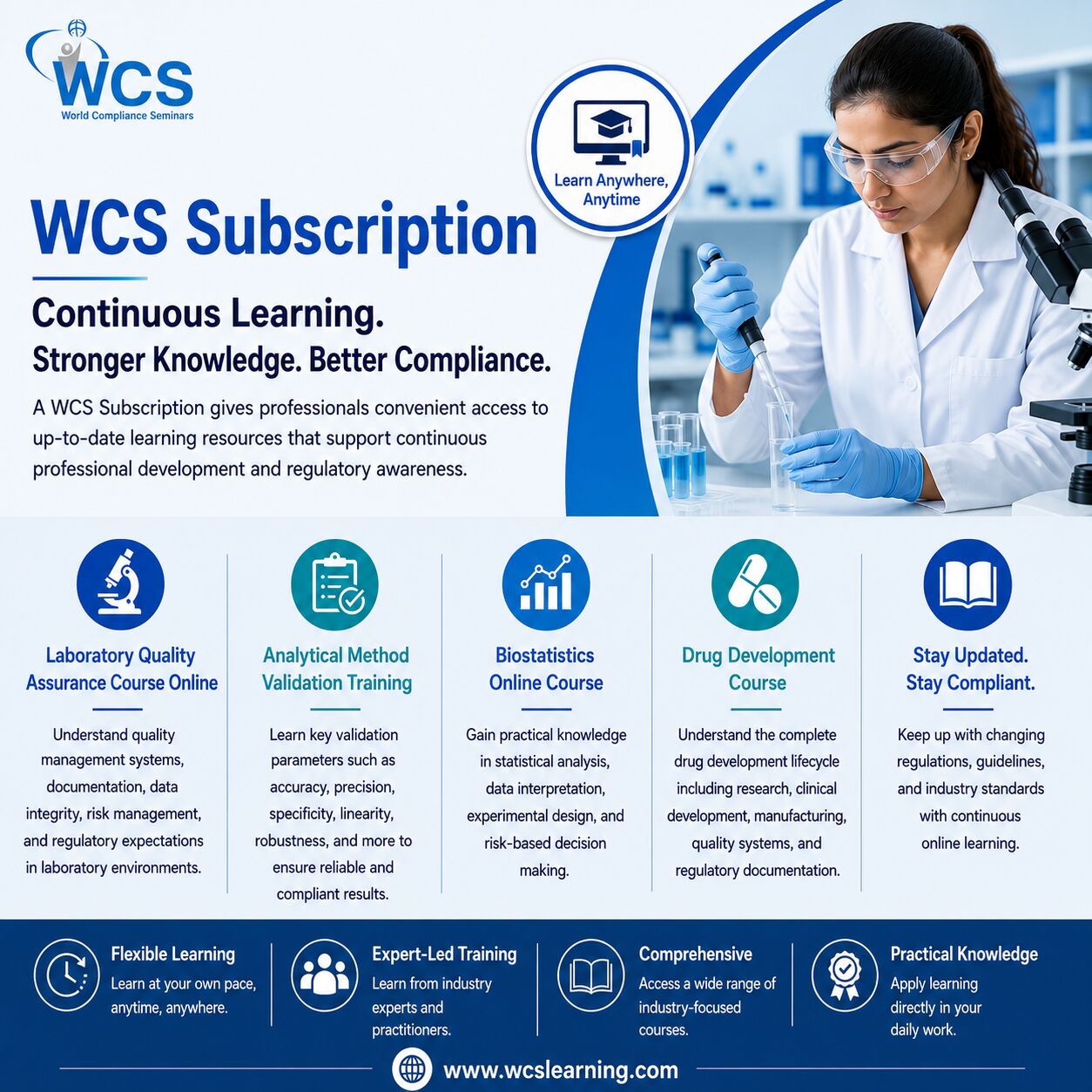 New York, Education, Professional Learning With WCS Subscription