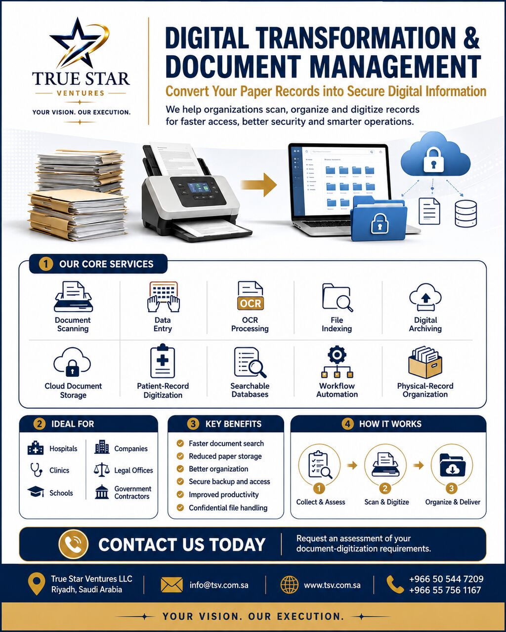 Riyadh, Translation, Document Scanning, OCR & Digital Archiving Services