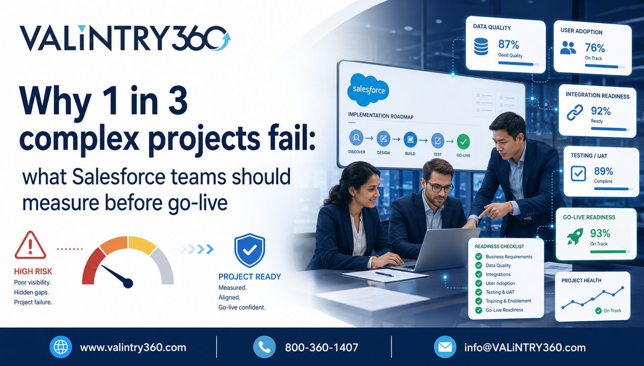 New York, Business, Why 1 In 3 Complex Projects Fail: What Salesforce Teams Should Measure Before Go-live