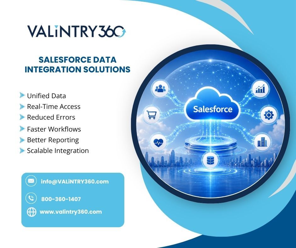 New York, Software Development, Salesforce Data Integration Solutions