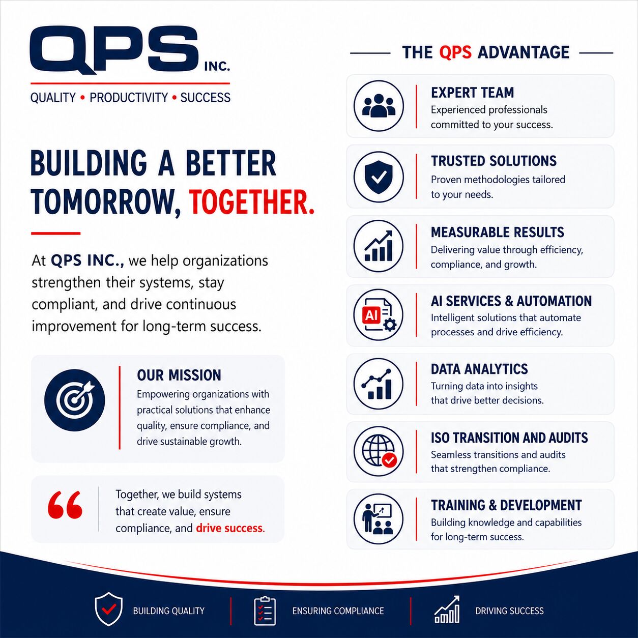 New York, Lessons Offered, ISO 9001 Quality Management Consulting And Training Experts