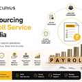 End-to-End Outsourcing Payroll Service In India
