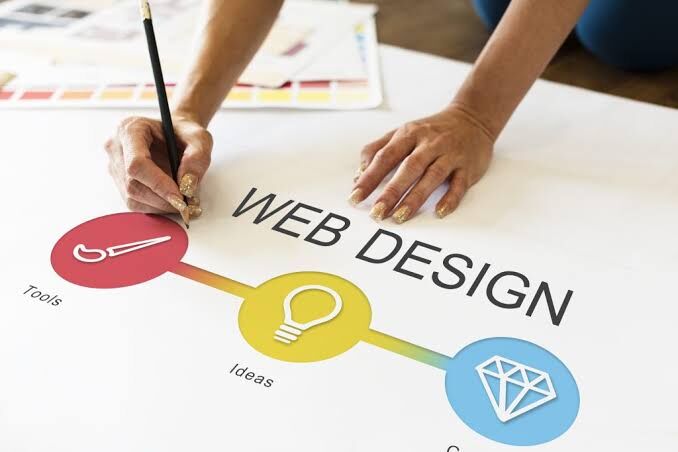 Chandigarh, Marketing, Budget Web Design Perth: Affordable Websites That Deliver Real Business Results
