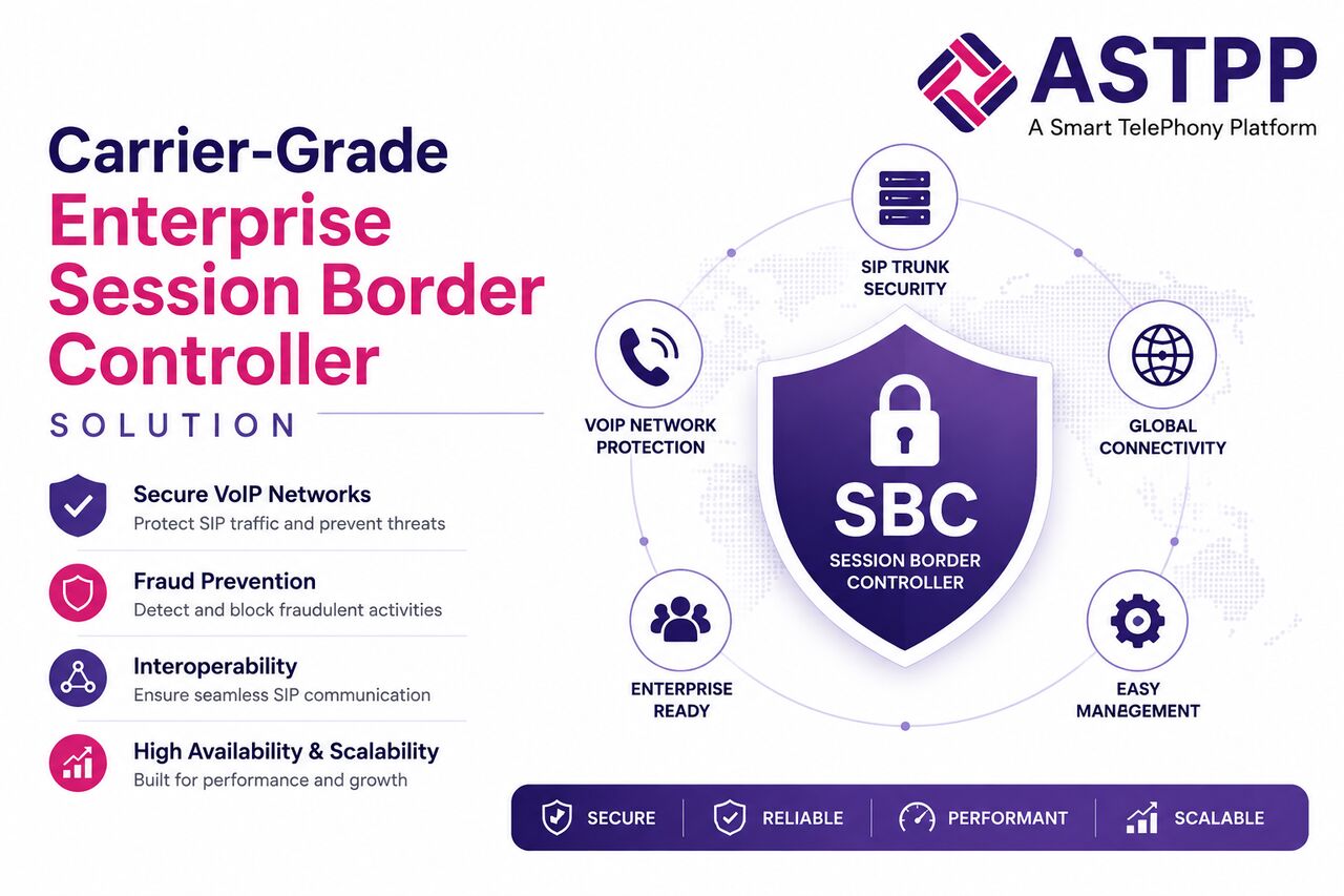 New York, Technical, Session Border Controller (SBC) For Secure VoIP Networks