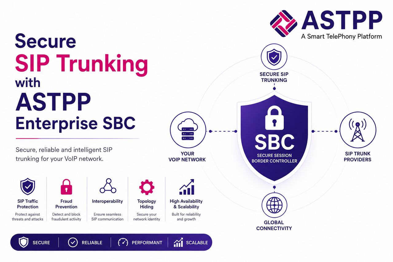 New York, Technical, Session Border Controller (SBC) For Secure VoIP Networks