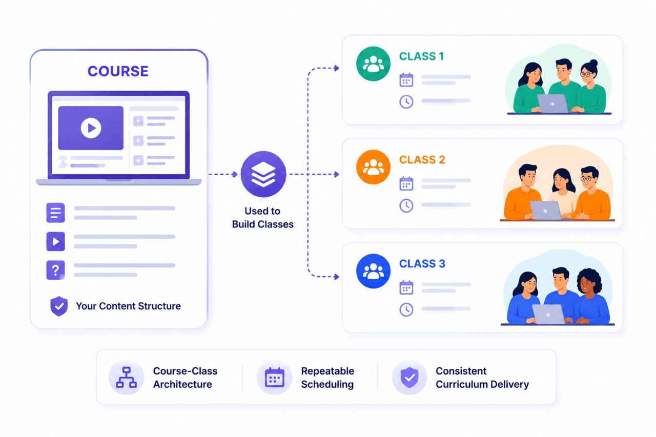 New York, Software, SimpliTrain Turns Instructor-Led Training From A Series Of Events Into A Managed System T