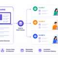 SimpliTrain Turns Instructor-Led Training From A Series Of Events Into A Managed System T