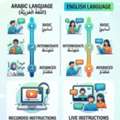 We Provide Language Training, Arabic & English