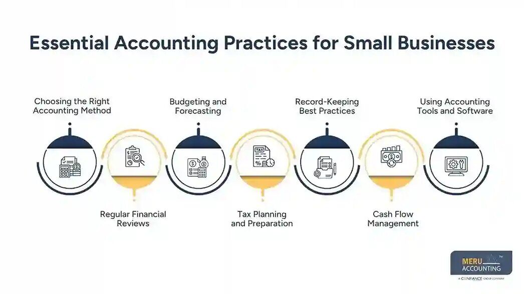 New York, Financial, In House Accounting Vs Outsourcing: Business Guide