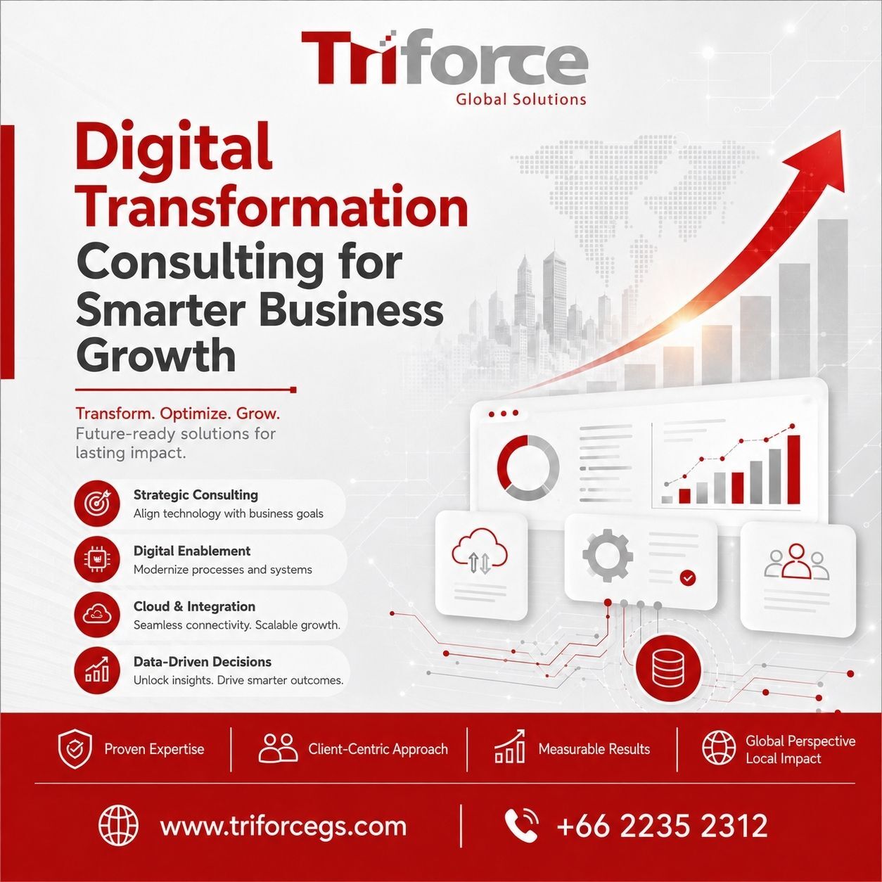 Bangkok, Business, Digital Transformation Consulting For Smarter Business Growth