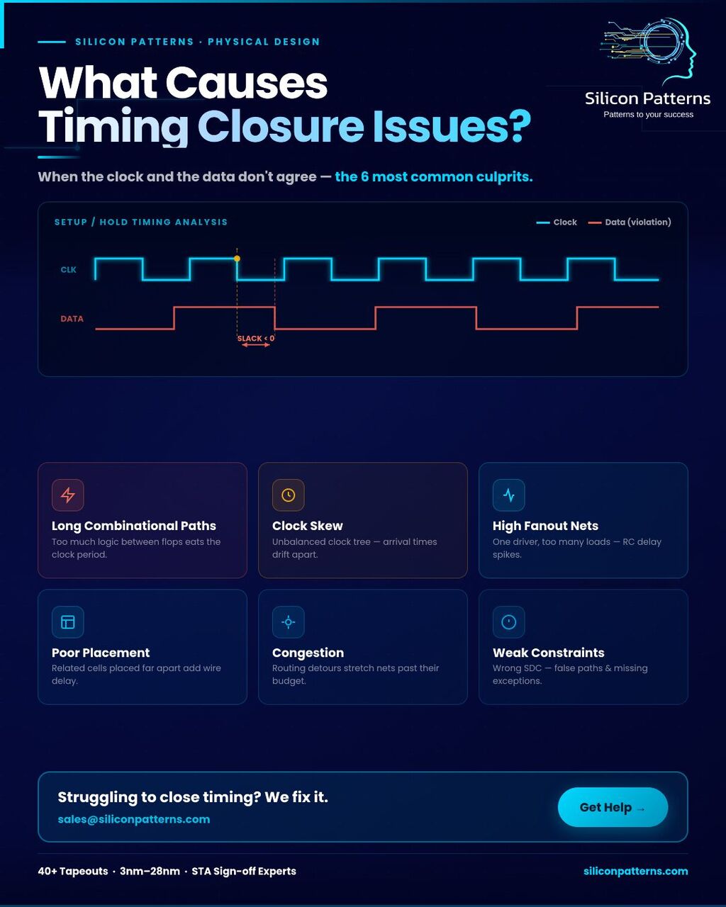 Hyderabad, Business, Timing Closure Solutions For ASIC & SoC Physical Design
