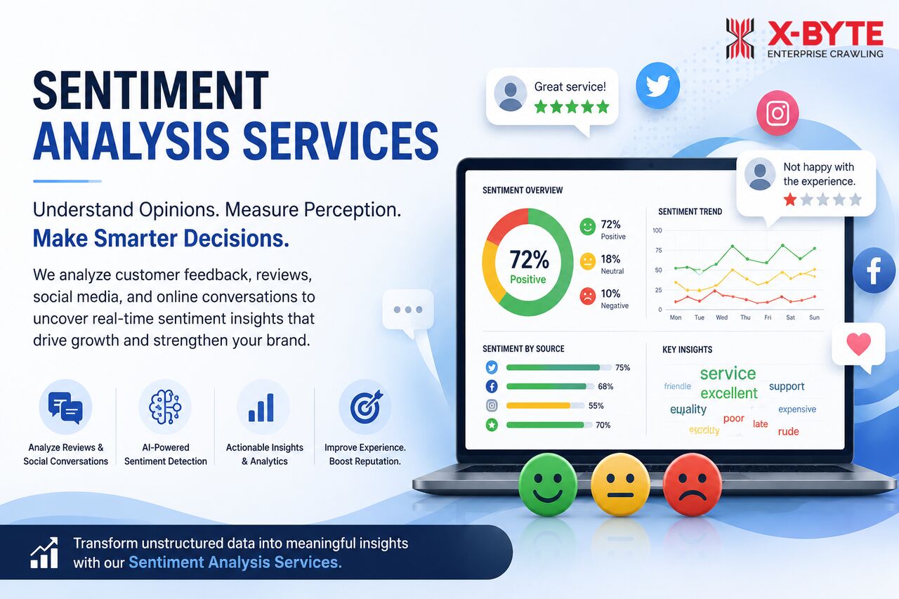 New York, Software Development, Sentiment Analysis Services For Actionable Customer & Market Insights