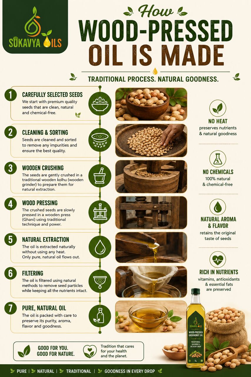 Bangalore, Food, INR 500,  Pure Wood-Pressed Oils In Bangalore | Sukavya Oils