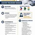 Assistant Procurement