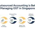 GST In Singapore With Outsourced Accounting