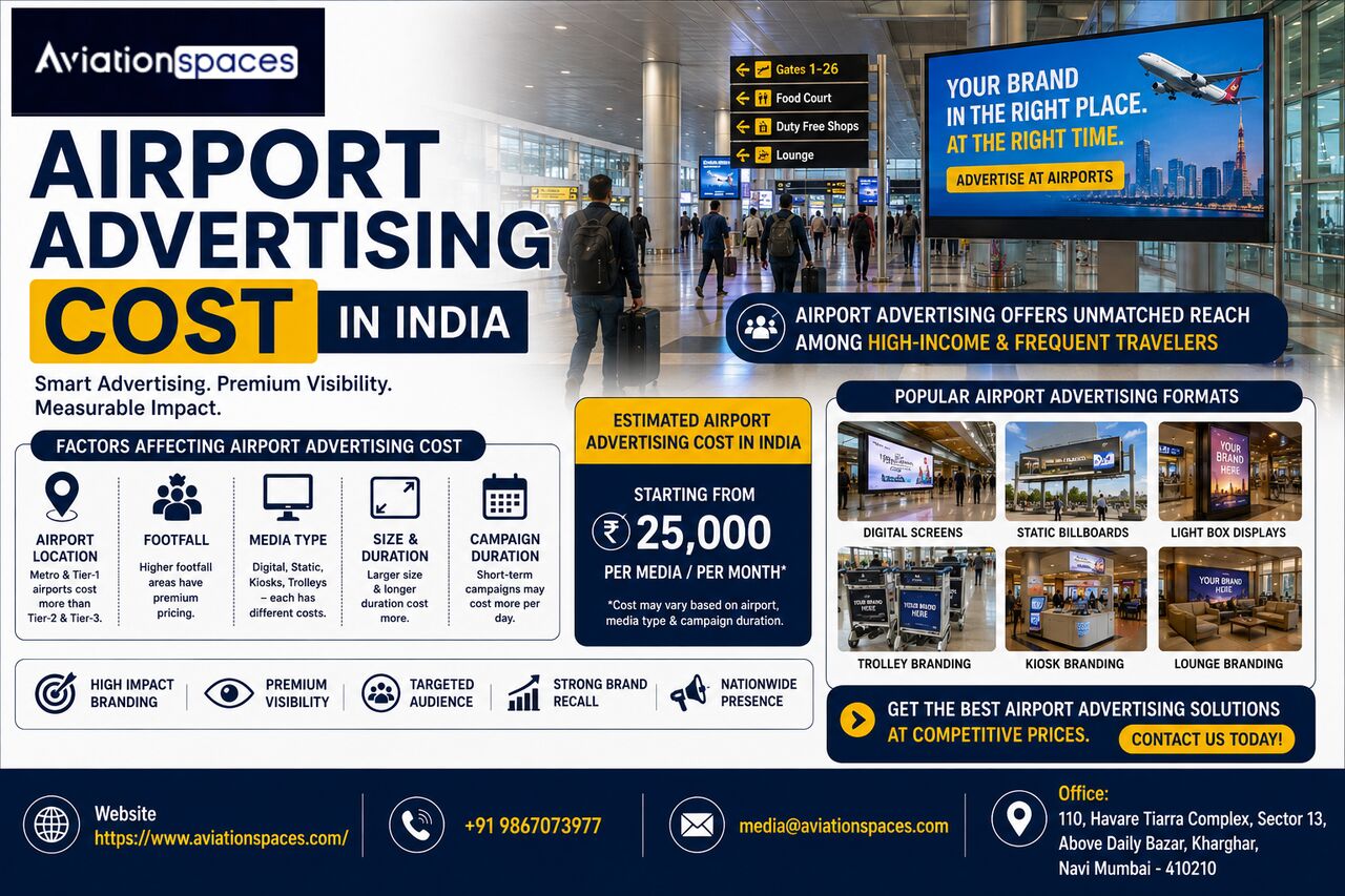 Navi Mumbai, Marketing, Airport Advertising Cost In India