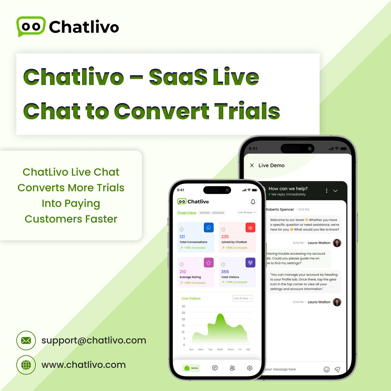 Ahmedabad, Software Development, Chatlivo &ndash; SaaS Live Chat To Convert Trials & Reduce Churn