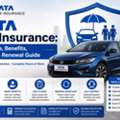 Tata Car Insurance: Smart Protection For Your Car And Every Journey